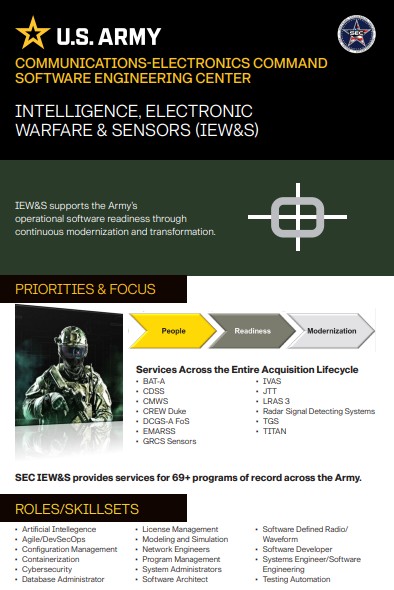 Operations Info Card